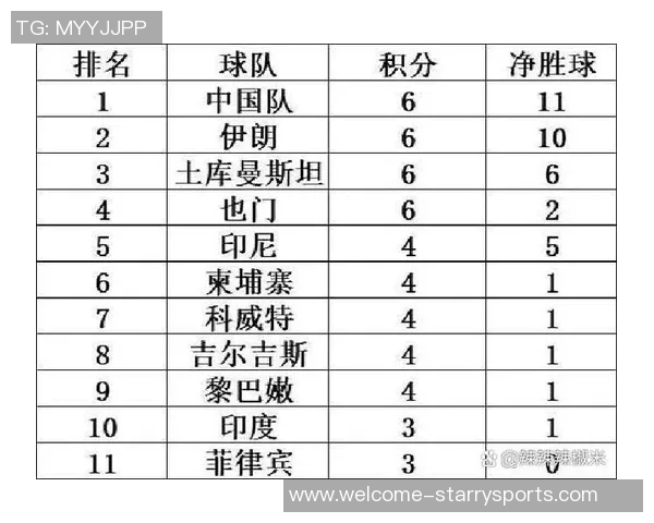 安东尼奥率队无畏挑战亚青赛与U23亚洲杯小组赛末轮双平成功晋级 安东尼奥率队无畏挑战亚青赛与U23亚洲杯小组赛末轮双平成功晋级